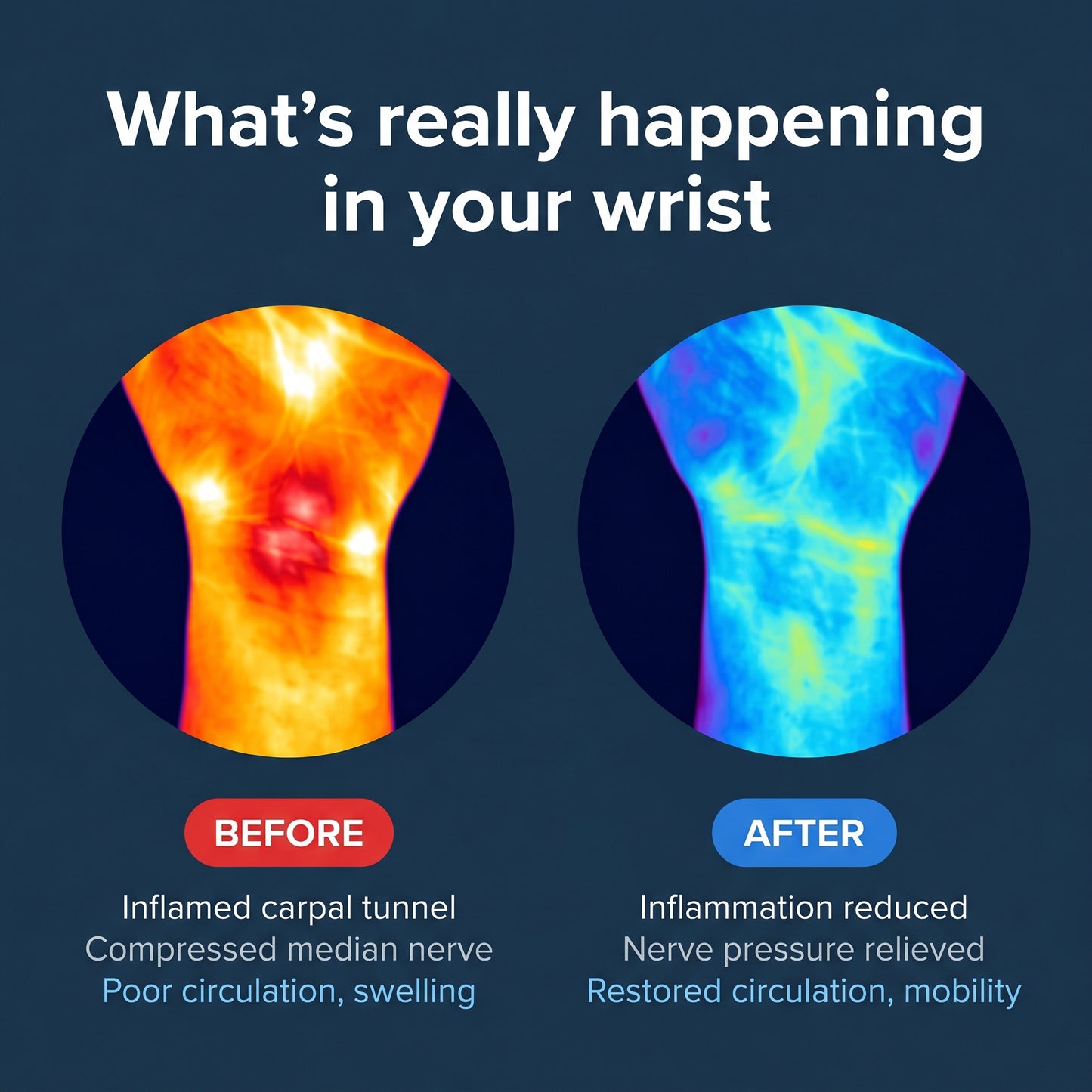 JointLab™ | Thermal Therapy Wrist Brace